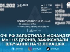 Нічна атака 14 січня: ППО збила балістичну ракету та 89 дронів — Повітряні Сили