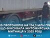 Житомирська митниця: у 2025 році кількість виявлених порушень зросла на 42%