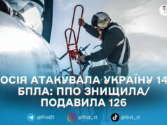 Повітряні Сили уночі збили або подавили 126 дронів із 145