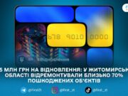 Програма «єВідновлення» допомогла відновити 3557 об’єктів на Житомирщині