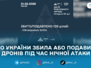 ППО України збила або подавила 106 дронів під час нічної атаки РФ