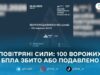 У ніч на 18 лютого ППО збила або подавила 100 дронів: Росія атакувала 126 БпЛА та «Іскандером-М»