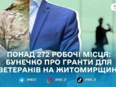 На Житомирщині профінансували 160 ветеранських заявок за програмою «Власна справа» на 81,4 млн грн