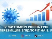 У Житомирській громаді захворюваність на ГРВІ за тиждень зросла на 10,4%