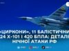 420 дронів і 39 ракет: ППО знешкодила 406 цілей під час масованої нічної атаки РФ 26 лютого