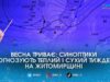 На Житомирщині потеплішає до +20, наприкінці тижня можливі зміни погоди