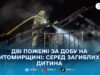 За останню добу на Житомирщині сталися дві смертельні пожежі: загинули четверо людей, троє постраждали