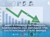 У Житомирській громаді захворюваність на ГРВІ знизилася на 8,9%: епідпоріг усе ще перевищено