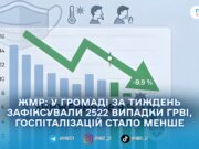 У Житомирській громаді захворюваність на ГРВІ знизилася на 8,9%: епідпоріг усе ще перевищено