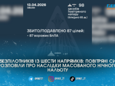 98 безпілотників із шести напрямків: Повітряні сили розповіли про наслідки масованого нічного нальоту