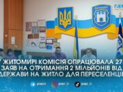 До 2 млн грн на квартиру: у Житомирі опрацювали майже 300 заявок на житлові ваучери для ВПО-ветеранів