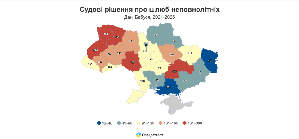 неповнолітнім