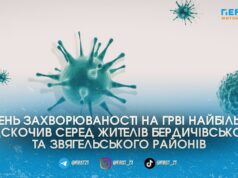 Кількість госпіталізованих хворих з ГРВІ дітей стрімко зросла у чотирьох районах області