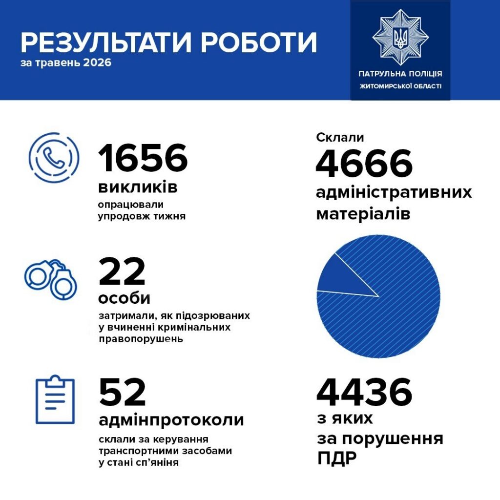 на вулицях