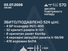 Більше пів тисячі ракет і дронів летіло на Україну вночі 2 липня атака рф 2 липня