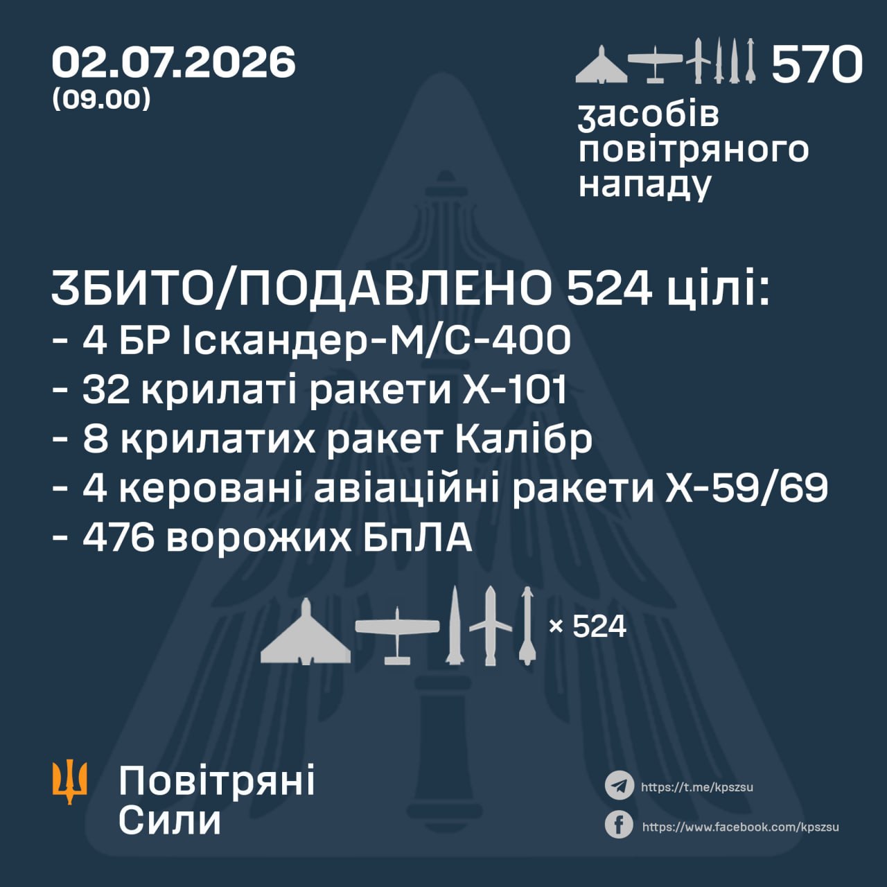 Масована ракетна атака та збиття дронів