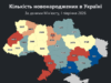 Смертність на Житомирщині суттєво вища за народжуваність демографія України