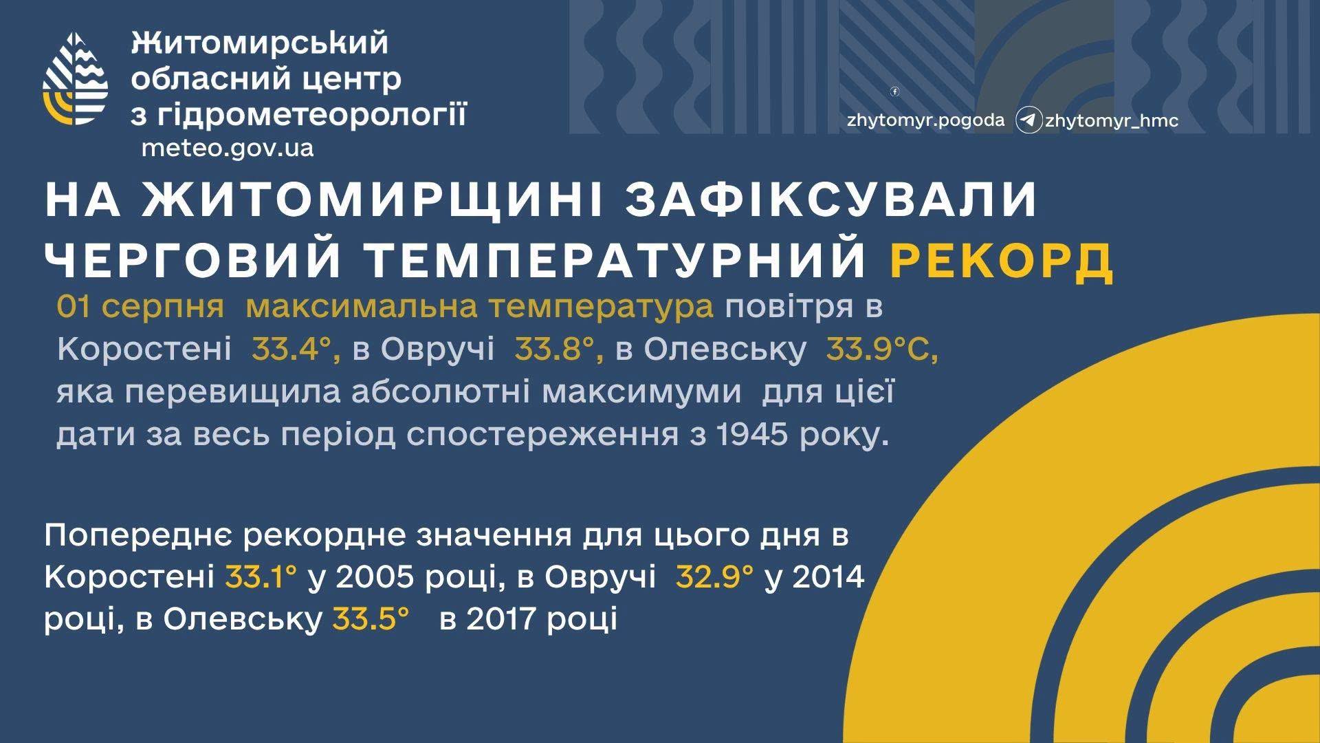 Температурний рекорд на Житомирщині