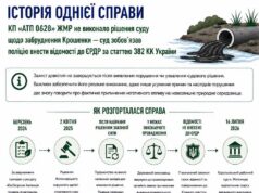 Чому житомирське АТП 0628 опинилося під слідством катп 0628