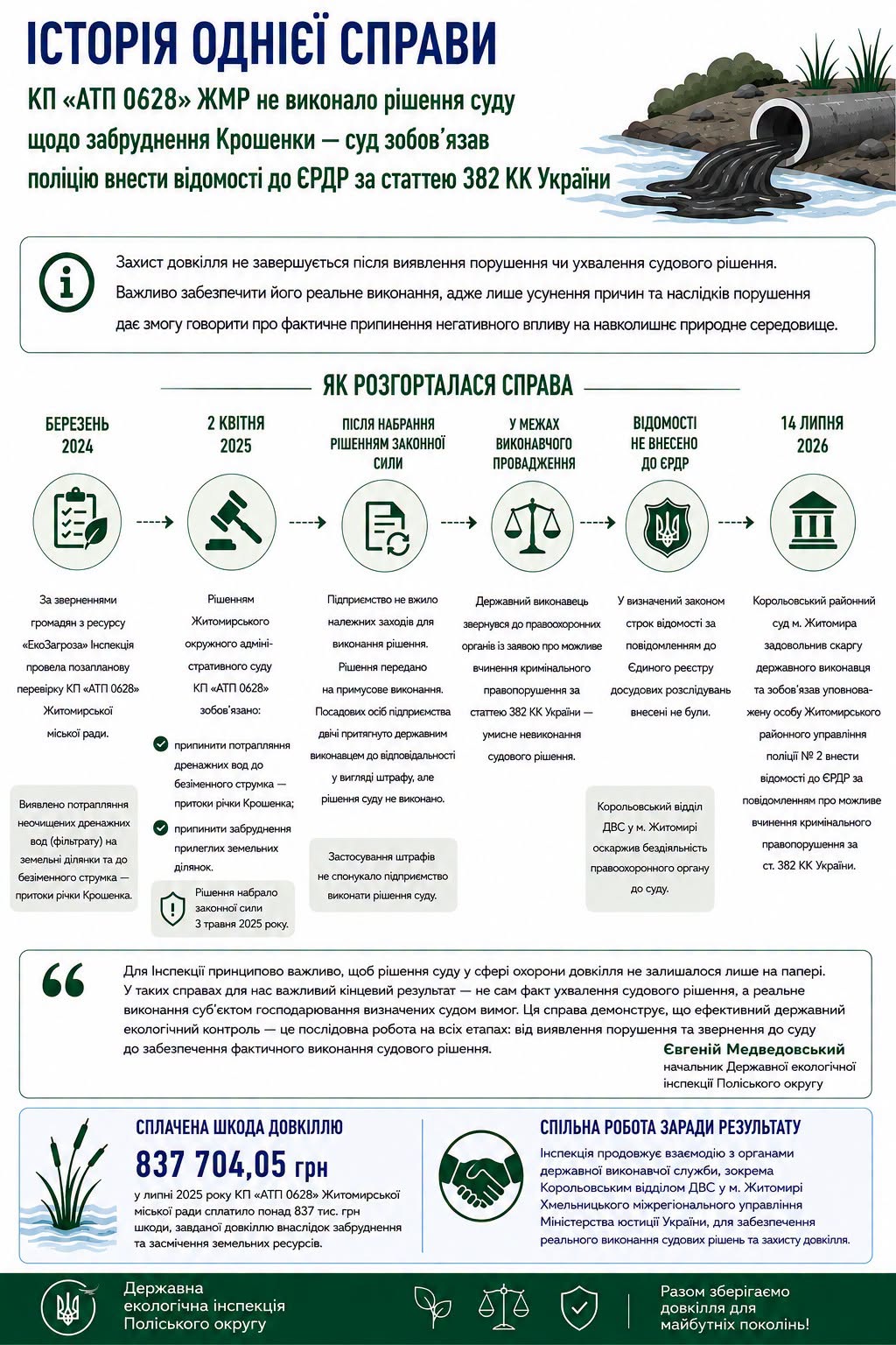 Чому житомирське АТП 0628 опинилося під слідством