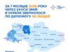 Житомирщина очолила всеукраїнську статистику укусів змій укуси змій