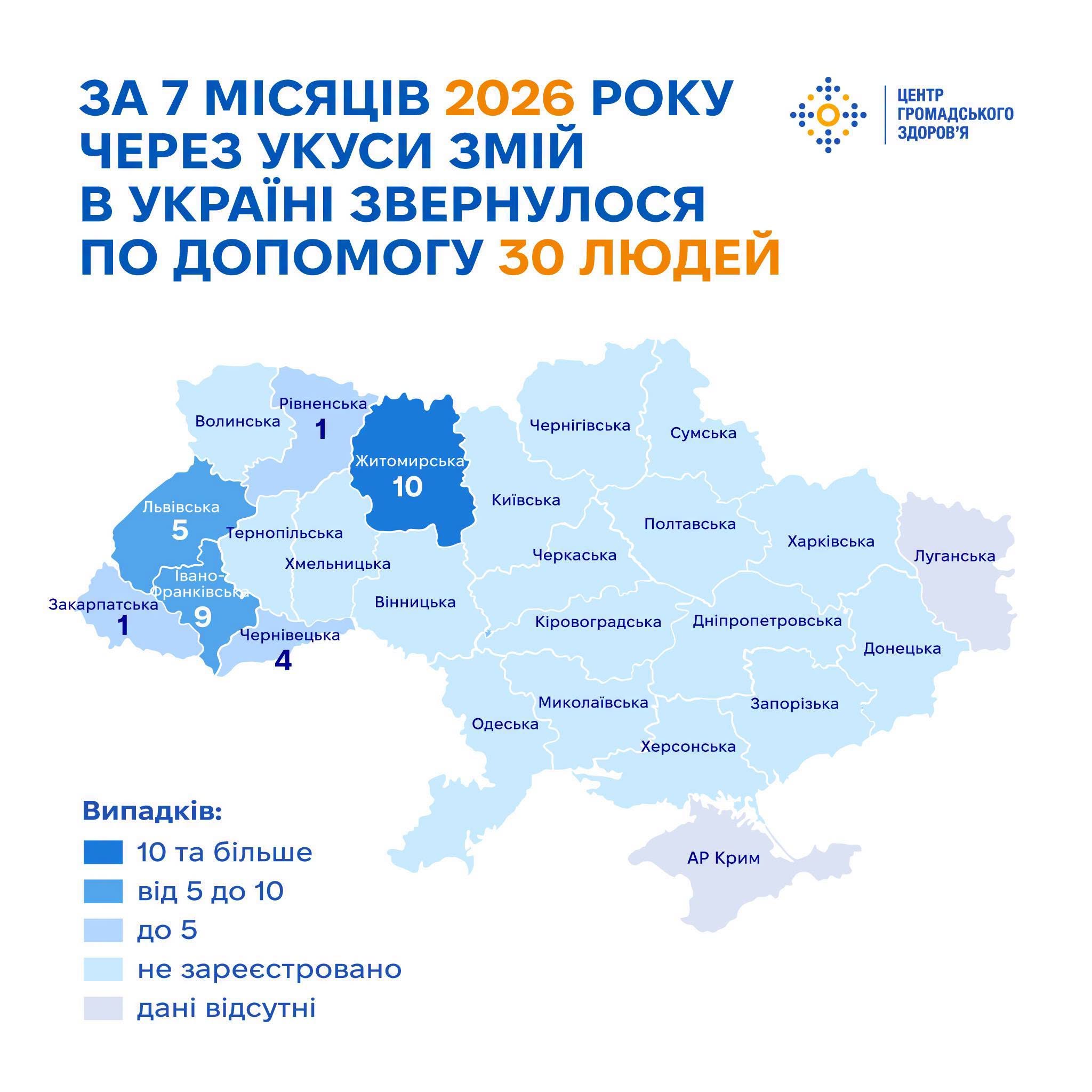 Змія у природному середовищі