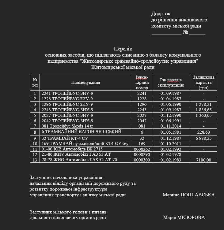 Перелік старих тролейбусів та трамваїв на списання
